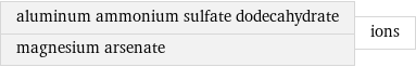 aluminum ammonium sulfate dodecahydrate magnesium arsenate | ions