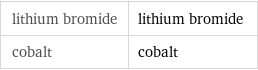 lithium bromide | lithium bromide cobalt | cobalt