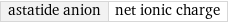 astatide anion | net ionic charge