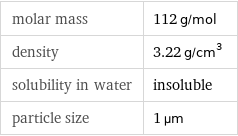 molar mass | 112 g/mol density | 3.22 g/cm^3 solubility in water | insoluble particle size | 1 µm