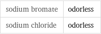 sodium bromate | odorless sodium chloride | odorless