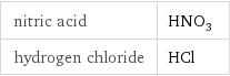 nitric acid | HNO_3 hydrogen chloride | HCl