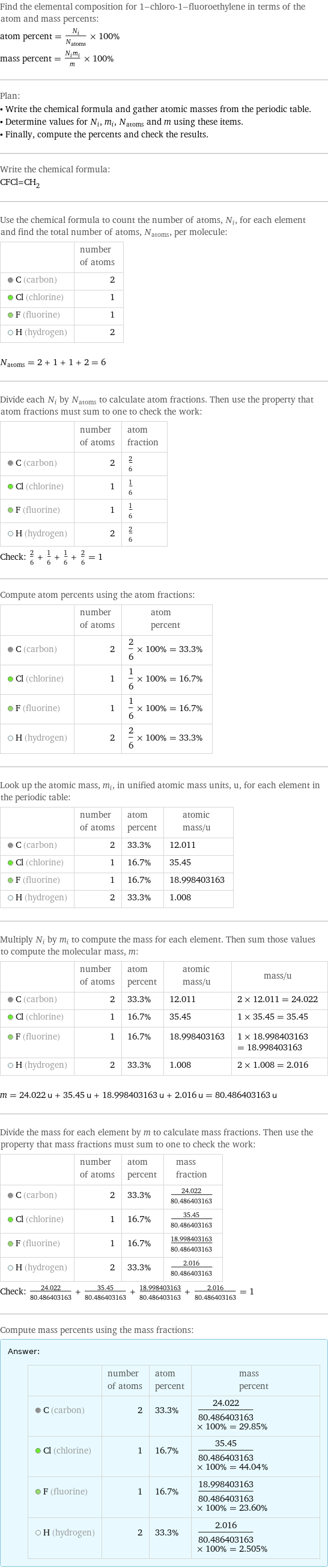 Find the elemental composition for 1-chloro-1-fluoroethylene in terms of the atom and mass percents: atom percent = N_i/N_atoms × 100% mass percent = (N_im_i)/m × 100% Plan: • Write the chemical formula and gather atomic masses from the periodic table. • Determine values for N_i, m_i, N_atoms and m using these items. • Finally, compute the percents and check the results. Write the chemical formula: CFCl=CH_2 Use the chemical formula to count the number of atoms, N_i, for each element and find the total number of atoms, N_atoms, per molecule:  | number of atoms  C (carbon) | 2  Cl (chlorine) | 1  F (fluorine) | 1  H (hydrogen) | 2  N_atoms = 2 + 1 + 1 + 2 = 6 Divide each N_i by N_atoms to calculate atom fractions. Then use the property that atom fractions must sum to one to check the work:  | number of atoms | atom fraction  C (carbon) | 2 | 2/6  Cl (chlorine) | 1 | 1/6  F (fluorine) | 1 | 1/6  H (hydrogen) | 2 | 2/6 Check: 2/6 + 1/6 + 1/6 + 2/6 = 1 Compute atom percents using the atom fractions:  | number of atoms | atom percent  C (carbon) | 2 | 2/6 × 100% = 33.3%  Cl (chlorine) | 1 | 1/6 × 100% = 16.7%  F (fluorine) | 1 | 1/6 × 100% = 16.7%  H (hydrogen) | 2 | 2/6 × 100% = 33.3% Look up the atomic mass, m_i, in unified atomic mass units, u, for each element in the periodic table:  | number of atoms | atom percent | atomic mass/u  C (carbon) | 2 | 33.3% | 12.011  Cl (chlorine) | 1 | 16.7% | 35.45  F (fluorine) | 1 | 16.7% | 18.998403163  H (hydrogen) | 2 | 33.3% | 1.008 Multiply N_i by m_i to compute the mass for each element. Then sum those values to compute the molecular mass, m:  | number of atoms | atom percent | atomic mass/u | mass/u  C (carbon) | 2 | 33.3% | 12.011 | 2 × 12.011 = 24.022  Cl (chlorine) | 1 | 16.7% | 35.45 | 1 × 35.45 = 35.45  F (fluorine) | 1 | 16.7% | 18.998403163 | 1 × 18.998403163 = 18.998403163  H (hydrogen) | 2 | 33.3% | 1.008 | 2 × 1.008 = 2.016  m = 24.022 u + 35.45 u + 18.998403163 u + 2.016 u = 80.486403163 u Divide the mass for each element by m to calculate mass fractions. Then use the property that mass fractions must sum to one to check the work:  | number of atoms | atom percent | mass fraction  C (carbon) | 2 | 33.3% | 24.022/80.486403163  Cl (chlorine) | 1 | 16.7% | 35.45/80.486403163  F (fluorine) | 1 | 16.7% | 18.998403163/80.486403163  H (hydrogen) | 2 | 33.3% | 2.016/80.486403163 Check: 24.022/80.486403163 + 35.45/80.486403163 + 18.998403163/80.486403163 + 2.016/80.486403163 = 1 Compute mass percents using the mass fractions: Answer: |   | | number of atoms | atom percent | mass percent  C (carbon) | 2 | 33.3% | 24.022/80.486403163 × 100% = 29.85%  Cl (chlorine) | 1 | 16.7% | 35.45/80.486403163 × 100% = 44.04%  F (fluorine) | 1 | 16.7% | 18.998403163/80.486403163 × 100% = 23.60%  H (hydrogen) | 2 | 33.3% | 2.016/80.486403163 × 100% = 2.505%