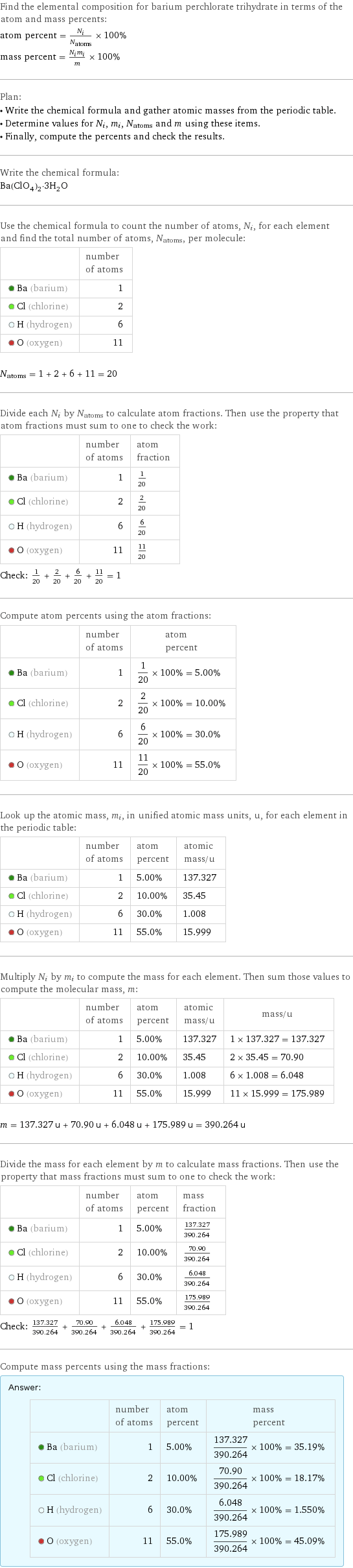 Find the elemental composition for barium perchlorate trihydrate in terms of the atom and mass percents: atom percent = N_i/N_atoms × 100% mass percent = (N_im_i)/m × 100% Plan: • Write the chemical formula and gather atomic masses from the periodic table. • Determine values for N_i, m_i, N_atoms and m using these items. • Finally, compute the percents and check the results. Write the chemical formula: Ba(ClO_4)_2·3H_2O Use the chemical formula to count the number of atoms, N_i, for each element and find the total number of atoms, N_atoms, per molecule:  | number of atoms  Ba (barium) | 1  Cl (chlorine) | 2  H (hydrogen) | 6  O (oxygen) | 11  N_atoms = 1 + 2 + 6 + 11 = 20 Divide each N_i by N_atoms to calculate atom fractions. Then use the property that atom fractions must sum to one to check the work:  | number of atoms | atom fraction  Ba (barium) | 1 | 1/20  Cl (chlorine) | 2 | 2/20  H (hydrogen) | 6 | 6/20  O (oxygen) | 11 | 11/20 Check: 1/20 + 2/20 + 6/20 + 11/20 = 1 Compute atom percents using the atom fractions:  | number of atoms | atom percent  Ba (barium) | 1 | 1/20 × 100% = 5.00%  Cl (chlorine) | 2 | 2/20 × 100% = 10.00%  H (hydrogen) | 6 | 6/20 × 100% = 30.0%  O (oxygen) | 11 | 11/20 × 100% = 55.0% Look up the atomic mass, m_i, in unified atomic mass units, u, for each element in the periodic table:  | number of atoms | atom percent | atomic mass/u  Ba (barium) | 1 | 5.00% | 137.327  Cl (chlorine) | 2 | 10.00% | 35.45  H (hydrogen) | 6 | 30.0% | 1.008  O (oxygen) | 11 | 55.0% | 15.999 Multiply N_i by m_i to compute the mass for each element. Then sum those values to compute the molecular mass, m:  | number of atoms | atom percent | atomic mass/u | mass/u  Ba (barium) | 1 | 5.00% | 137.327 | 1 × 137.327 = 137.327  Cl (chlorine) | 2 | 10.00% | 35.45 | 2 × 35.45 = 70.90  H (hydrogen) | 6 | 30.0% | 1.008 | 6 × 1.008 = 6.048  O (oxygen) | 11 | 55.0% | 15.999 | 11 × 15.999 = 175.989  m = 137.327 u + 70.90 u + 6.048 u + 175.989 u = 390.264 u Divide the mass for each element by m to calculate mass fractions. Then use the property that mass fractions must sum to one to check the work:  | number of atoms | atom percent | mass fraction  Ba (barium) | 1 | 5.00% | 137.327/390.264  Cl (chlorine) | 2 | 10.00% | 70.90/390.264  H (hydrogen) | 6 | 30.0% | 6.048/390.264  O (oxygen) | 11 | 55.0% | 175.989/390.264 Check: 137.327/390.264 + 70.90/390.264 + 6.048/390.264 + 175.989/390.264 = 1 Compute mass percents using the mass fractions: Answer: |   | | number of atoms | atom percent | mass percent  Ba (barium) | 1 | 5.00% | 137.327/390.264 × 100% = 35.19%  Cl (chlorine) | 2 | 10.00% | 70.90/390.264 × 100% = 18.17%  H (hydrogen) | 6 | 30.0% | 6.048/390.264 × 100% = 1.550%  O (oxygen) | 11 | 55.0% | 175.989/390.264 × 100% = 45.09%