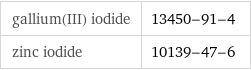 gallium(III) iodide | 13450-91-4 zinc iodide | 10139-47-6