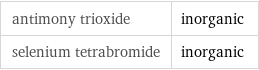 antimony trioxide | inorganic selenium tetrabromide | inorganic