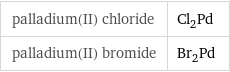 palladium(II) chloride | Cl_2Pd palladium(II) bromide | Br_2Pd