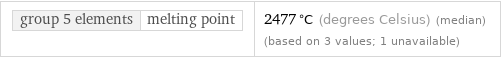 group 5 elements | melting point | 2477 °C (degrees Celsius) (median) (based on 3 values; 1 unavailable)