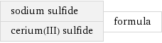 sodium sulfide cerium(III) sulfide | formula