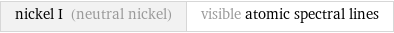 nickel I (neutral nickel) | visible atomic spectral lines