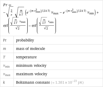 Pr = -sqrt(2/π) sqrt(m/(k T)) (e^(-(m v_max^2)/(2 k T)) v_max - e^(-(m v_min^2)/(2 k T)) v_min) + erf((sqrt(m/(k T)) v_max)/sqrt(2)) - erf((sqrt(m/(k T)) v_min)/sqrt(2)) | |  Pr | probability m | mass of molecule T | temperature v_min | minimum velocity v_max | maximum velocity k | Boltzmann constant (≈ 1.381×10^-23 J/K)