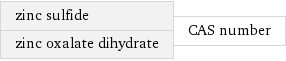 zinc sulfide zinc oxalate dihydrate | CAS number