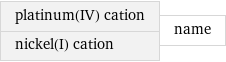 platinum(IV) cation nickel(I) cation | name