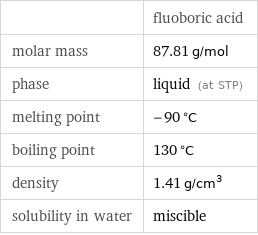  | fluoboric acid molar mass | 87.81 g/mol phase | liquid (at STP) melting point | -90 °C boiling point | 130 °C density | 1.41 g/cm^3 solubility in water | miscible