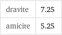 dravite | 7.25 amicite | 5.25