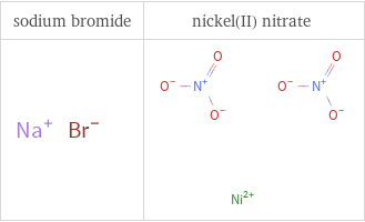 Structure diagrams