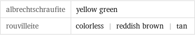 albrechtschraufite | yellow green rouvilleite | colorless | reddish brown | tan