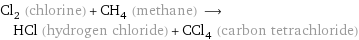 Cl_2 (chlorine) + CH_4 (methane) ⟶ HCl (hydrogen chloride) + CCl_4 (carbon tetrachloride)
