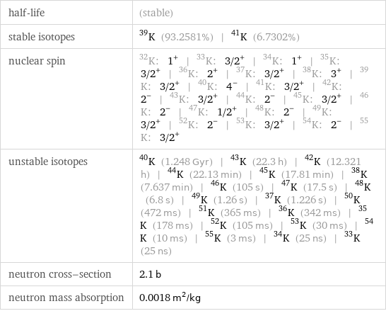 half-life | (stable) stable isotopes | K-39 (93.2581%) | K-41 (6.7302%) nuclear spin | K-32: 1^+ | K-33: 3/2^+ | K-34: 1^+ | K-35: 3/2^+ | K-36: 2^+ | K-37: 3/2^+ | K-38: 3^+ | K-39: 3/2^+ | K-40: 4^- | K-41: 3/2^+ | K-42: 2^- | K-43: 3/2^+ | K-44: 2^- | K-45: 3/2^+ | K-46: 2^- | K-47: 1/2^+ | K-48: 2^- | K-49: 3/2^+ | K-52: 2^- | K-53: 3/2^+ | K-54: 2^- | K-55: 3/2^+ unstable isotopes | K-40 (1.248 Gyr) | K-43 (22.3 h) | K-42 (12.321 h) | K-44 (22.13 min) | K-45 (17.81 min) | K-38 (7.637 min) | K-46 (105 s) | K-47 (17.5 s) | K-48 (6.8 s) | K-49 (1.26 s) | K-37 (1.226 s) | K-50 (472 ms) | K-51 (365 ms) | K-36 (342 ms) | K-35 (178 ms) | K-52 (105 ms) | K-53 (30 ms) | K-54 (10 ms) | K-55 (3 ms) | K-34 (25 ns) | K-33 (25 ns) neutron cross-section | 2.1 b neutron mass absorption | 0.0018 m^2/kg