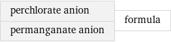 perchlorate anion permanganate anion | formula