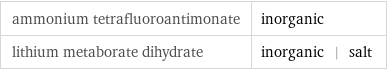 ammonium tetrafluoroantimonate | inorganic lithium metaborate dihydrate | inorganic | salt