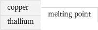 copper thallium | melting point