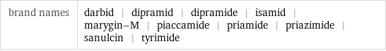 brand names | darbid | dipramid | dipramide | isamid | marygin-M | piaccamide | priamide | priazimide | sanulcin | tyrimide