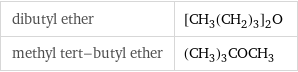 dibutyl ether | [CH_3(CH_2)_3]_2O methyl tert-butyl ether | (CH_3)_3COCH_3