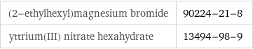 (2-ethylhexyl)magnesium bromide | 90224-21-8 yttrium(III) nitrate hexahydrate | 13494-98-9