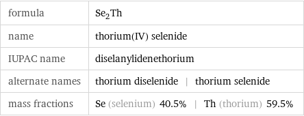 formula | Se_2Th name | thorium(IV) selenide IUPAC name | diselanylidenethorium alternate names | thorium diselenide | thorium selenide mass fractions | Se (selenium) 40.5% | Th (thorium) 59.5%