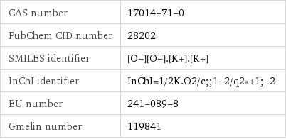 CAS number | 17014-71-0 PubChem CID number | 28202 SMILES identifier | [O-][O-].[K+].[K+] InChI identifier | InChI=1/2K.O2/c;;1-2/q2*+1;-2 EU number | 241-089-8 Gmelin number | 119841
