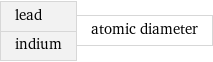 lead indium | atomic diameter