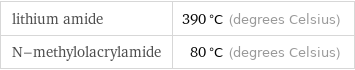 lithium amide | 390 °C (degrees Celsius) N-methylolacrylamide | 80 °C (degrees Celsius)