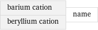 barium cation beryllium cation | name