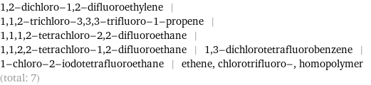 1, 2-dichloro-1, 2-difluoroethylene | 1, 1, 2-trichloro-3, 3, 3-trifluoro-1-propene | 1, 1, 1, 2-tetrachloro-2, 2-difluoroethane | 1, 1, 2, 2-tetrachloro-1, 2-difluoroethane | 1, 3-dichlorotetrafluorobenzene | 1-chloro-2-iodotetrafluoroethane | ethene, chlorotrifluoro-, homopolymer (total: 7)