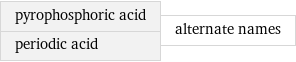 pyrophosphoric acid periodic acid | alternate names