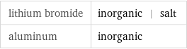 lithium bromide | inorganic | salt aluminum | inorganic