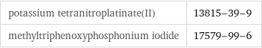 potassium tetranitroplatinate(II) | 13815-39-9 methyltriphenoxyphosphonium iodide | 17579-99-6