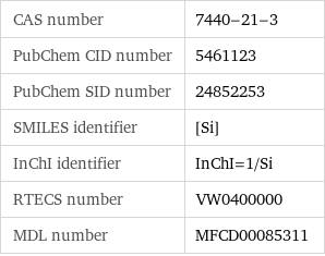 CAS number | 7440-21-3 PubChem CID number | 5461123 PubChem SID number | 24852253 SMILES identifier | [Si] InChI identifier | InChI=1/Si RTECS number | VW0400000 MDL number | MFCD00085311