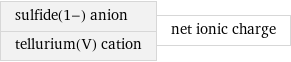 sulfide(1-) anion tellurium(V) cation | net ionic charge