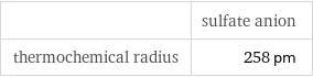  | sulfate anion thermochemical radius | 258 pm