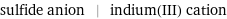 sulfide anion | indium(III) cation