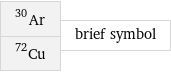 Ar-30 Cu-72 | brief symbol