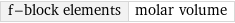 f-block elements | molar volume