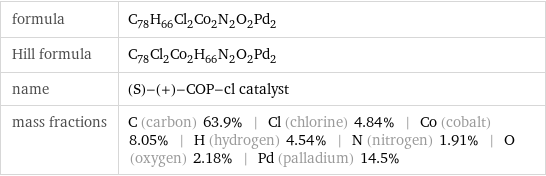 formula | C_78H_66Cl_2Co_2N_2O_2Pd_2 Hill formula | C_78Cl_2Co_2H_66N_2O_2Pd_2 name | (S)-(+)-COP-cl catalyst mass fractions | C (carbon) 63.9% | Cl (chlorine) 4.84% | Co (cobalt) 8.05% | H (hydrogen) 4.54% | N (nitrogen) 1.91% | O (oxygen) 2.18% | Pd (palladium) 14.5%