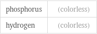 phosphorus | (colorless) hydrogen | (colorless)