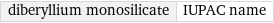 diberyllium monosilicate | IUPAC name