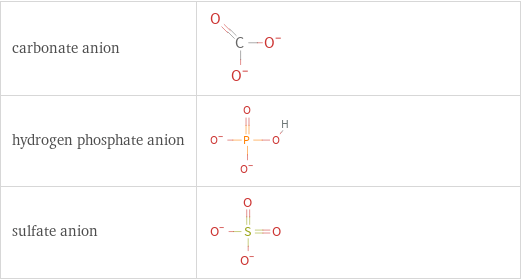 Structure diagrams