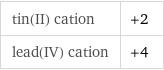 tin(II) cation | +2 lead(IV) cation | +4