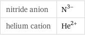 nitride anion | N^(3-) helium cation | He^(2+)